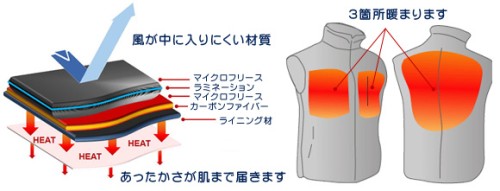 battery to operate happened and jacket