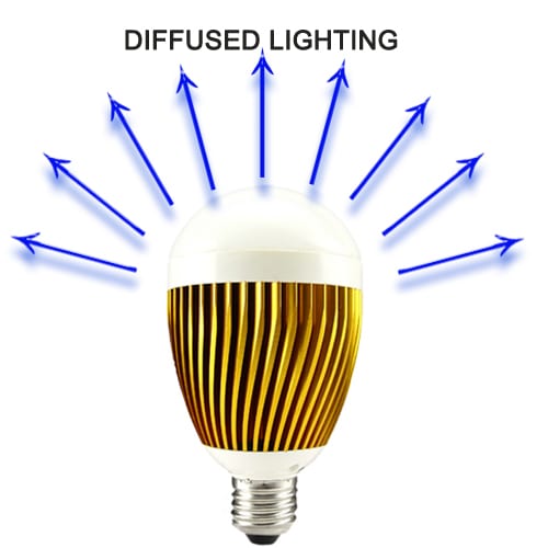 LED Light Bulb - Warm White LED Light Bulb - Warm White