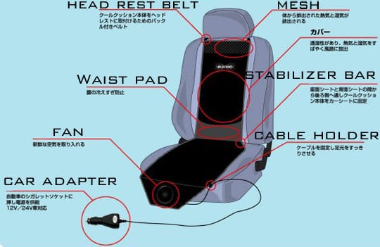 Car Seat Fan Cooler